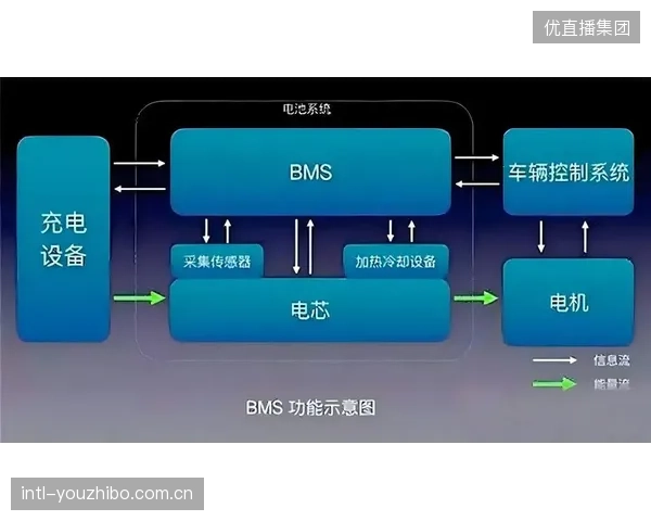 警惕！缺乏与场馆BMS系统的深度整合，昂贵的光谱自适应系统最终可能沦为与运营脱节、仅用于表演的“灯光秀